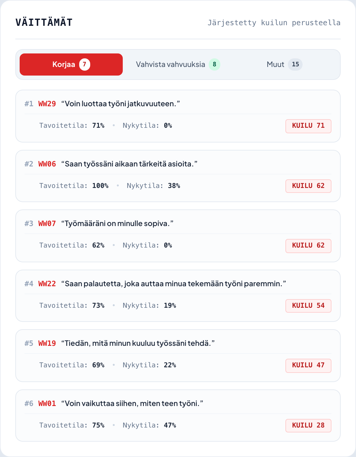 ExecutGroup Priorisoitu tuloslista