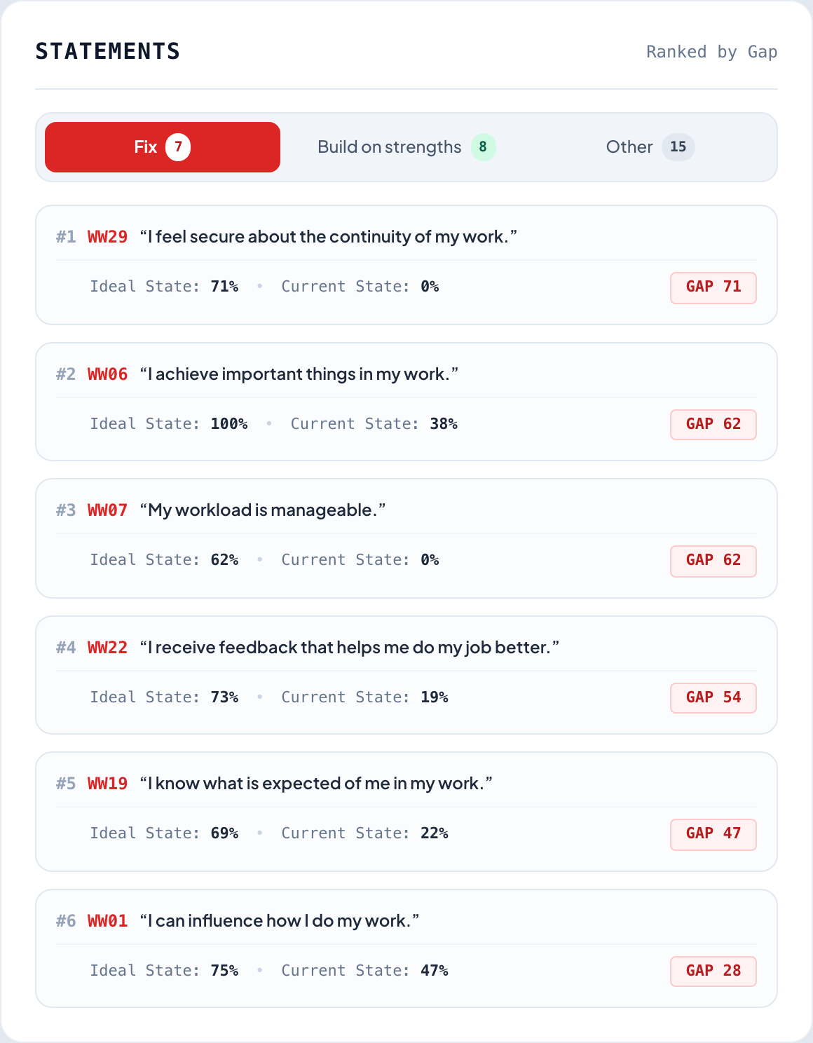 ExecutGroup Ranked Priority Statements