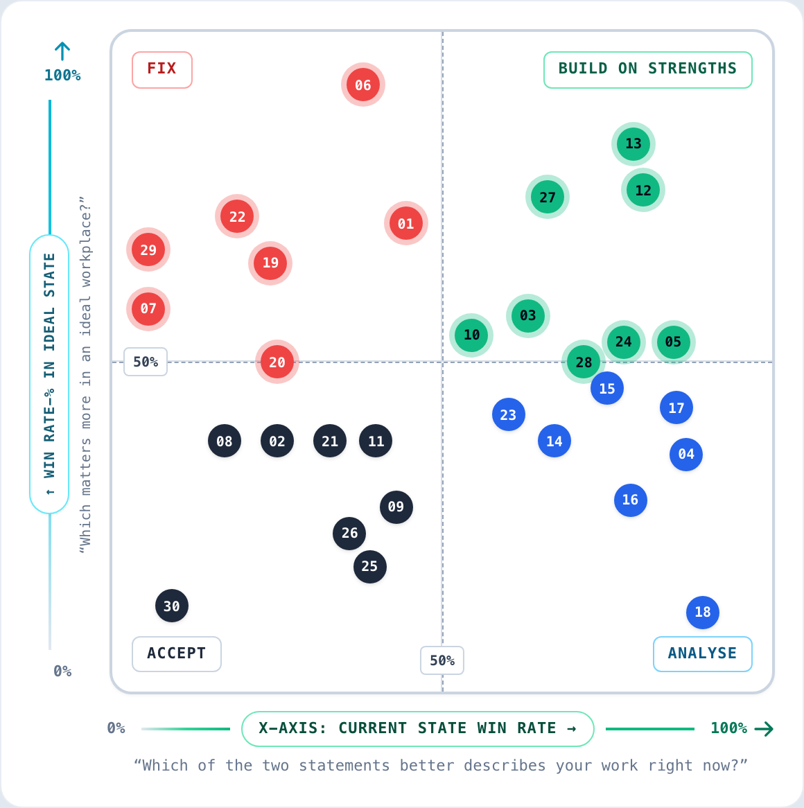 ExecutGroup Dynamic Gap Map
